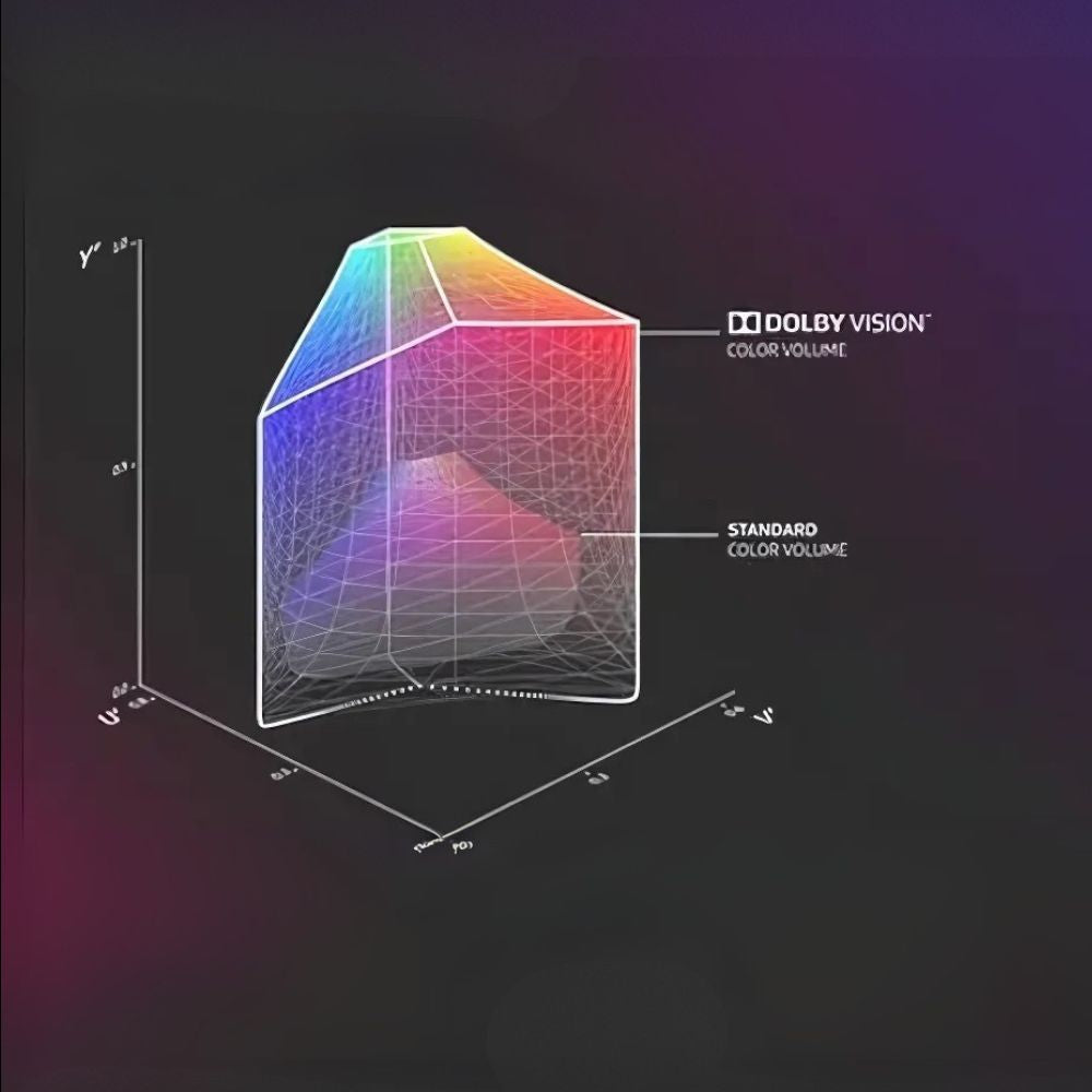Dolby Vision Technology
