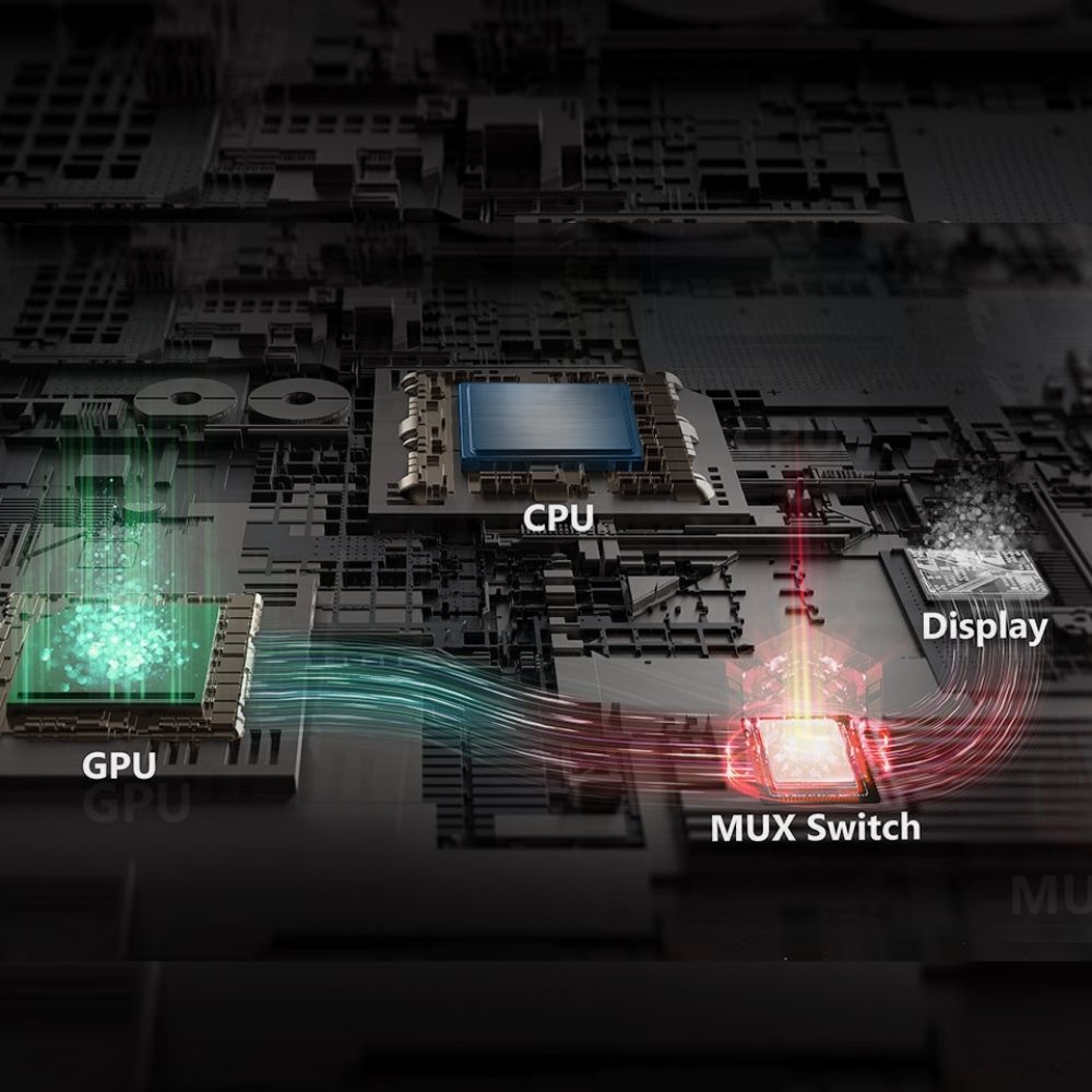 Discrete Graphics Mode (MUX Design)