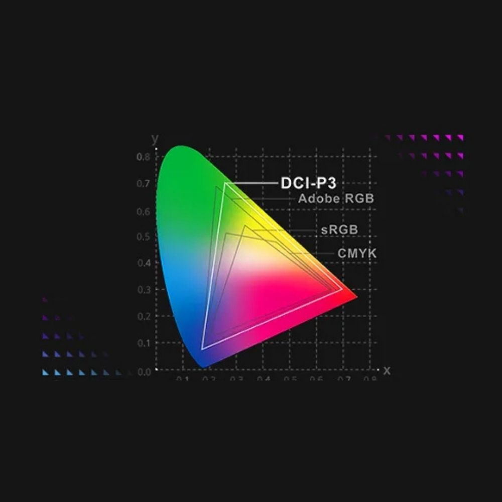 100% DCI-P3 Color Coverage