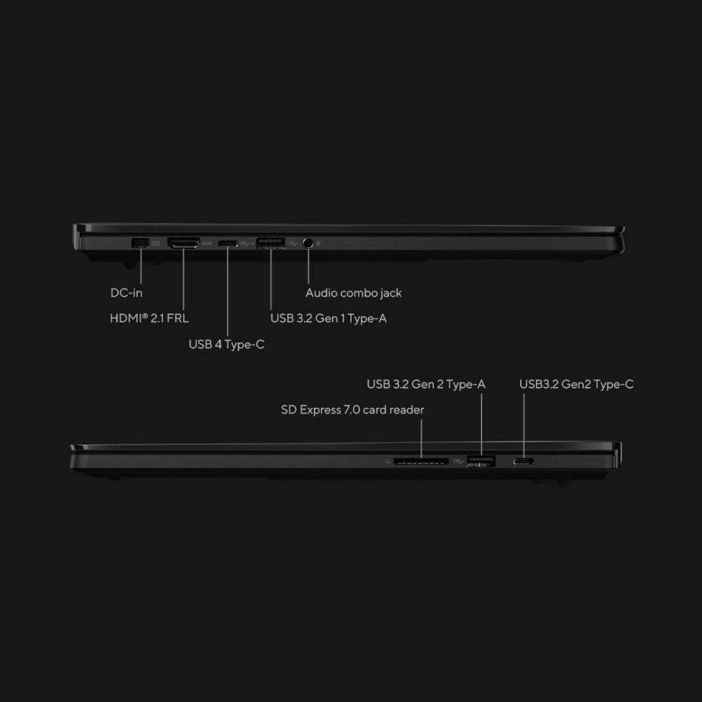 All the ports you need