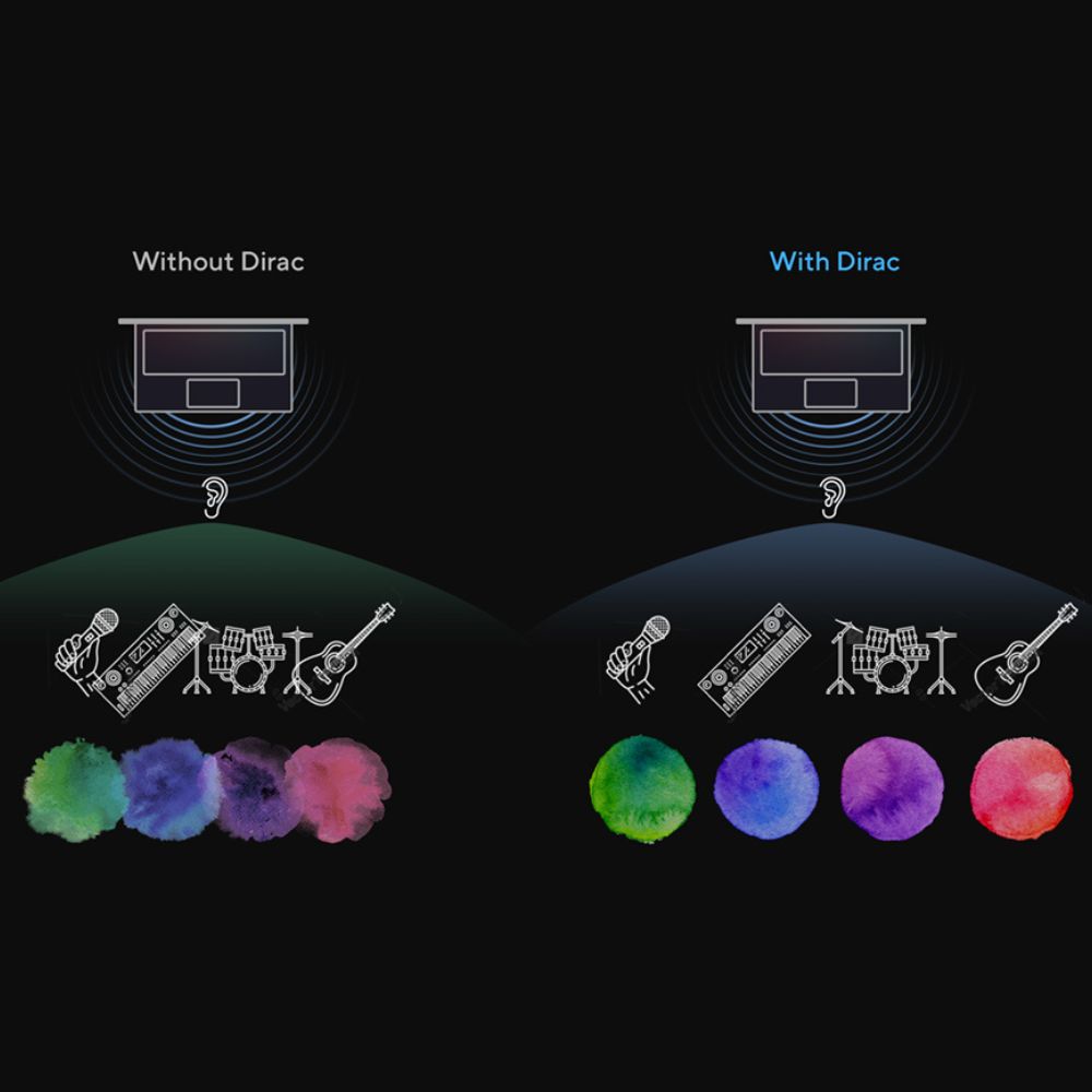 A new perspective on laptop audio