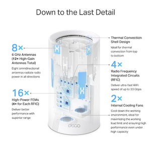TP-Link Deco BE95 BE33000 Quad-Band Whole Home Mesh WiFi 7 System (1-pack)