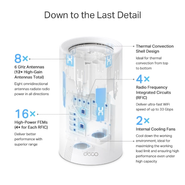 TP-Link Deco BE95 BE33000 Quad-Band Whole Home Mesh WiFi 7 System (3-pack) - Mansa Computers