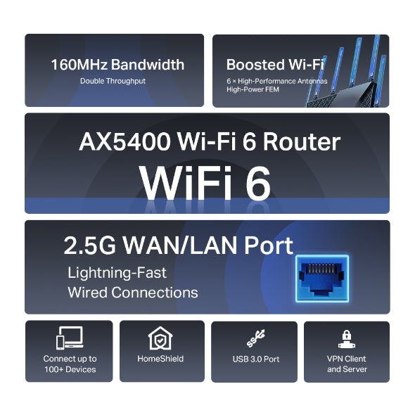 TP-Link Archer AX72 Pro AX5400 WiFi 6 Router - Mansa Computers